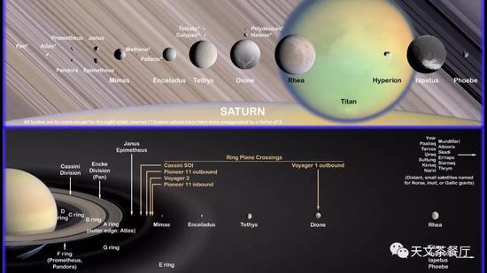 形形色色的土卫(来源:NASA/JPL/Space Science Institute)
