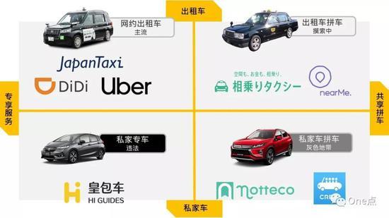 *网约车App的四种形态在日本均有产品,但是受到强监管