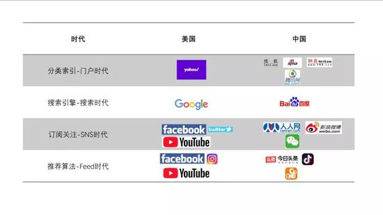 在推荐算法时代,中国摆脱Copycat的位置
