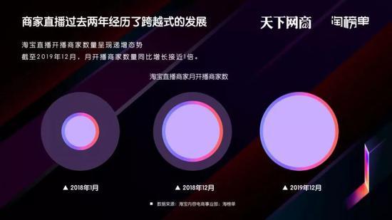 图源:淘榜单
