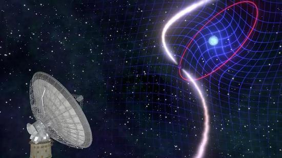 ○ PSR J1141-6545是由CSIRO的帕克斯射电望远镜发现的白矮星-脉冲星双星系统。脉冲星每4.8小时绕白矮星运行一周,白矮星的快速旋转会拖曳着它周围的时空,导致整个轨道在太空中翻滚。| 图片来源:Mark Myers/ARC Centre of Excellence for Gravitational Wave Discovery (OzGrav)