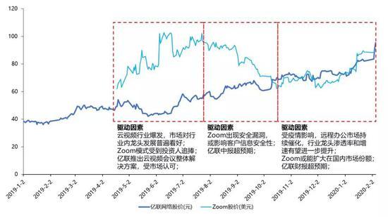 数据来源:Wind,国泰君安证券研究