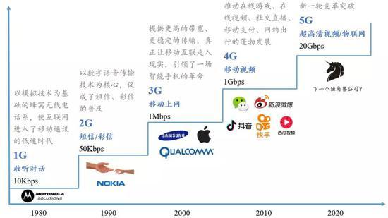 数据来源:国泰君安证券研究