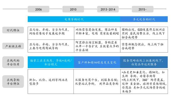 数据来源:艾瑞咨询,国泰君安证券研究