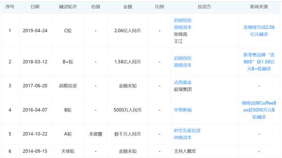 图表来源:企查查