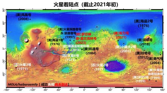 截止2020火星发射窗口之前的火星着陆版图,括号里的是抵达年份。数据来源:MOLA,制图:haibaraemily