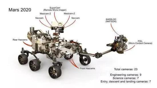 毅力号火星车搭载的仪器示意图,图片来源:NASA