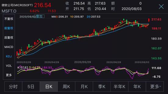 图片来源:wind金融终端