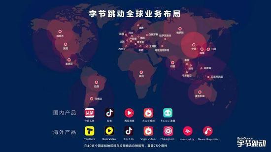 张一鸣2018年首次对外披露 字节跳动全球化的战略细节