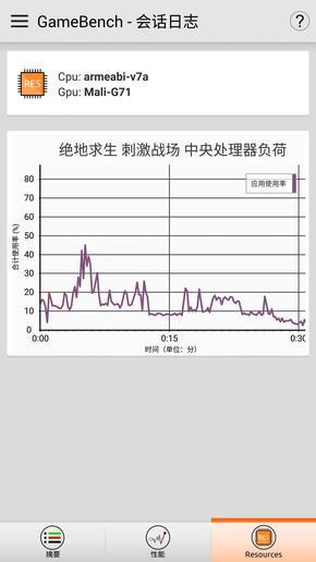 《绝地求生:刺激战场》帧率