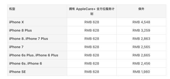 苹果官网对iPhone屏幕或者电池以外维修费用的报价
