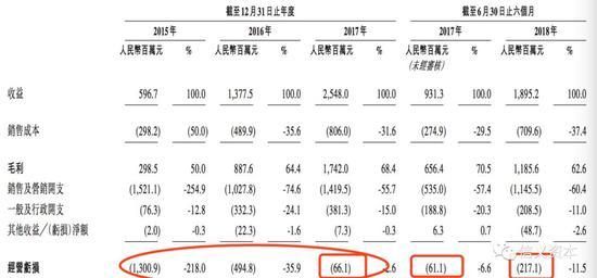 资料来源:猫眼娱乐招股书