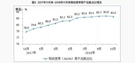 图表来自工业信息化部