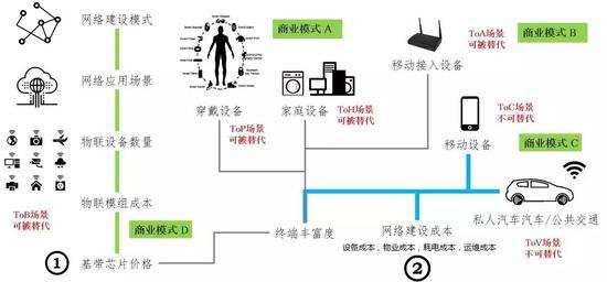 5G时代,推动电信行业嬗变的潜在力量