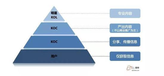 来源:星榜数据