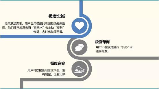(B站用户的内容价值取向:三个极端)