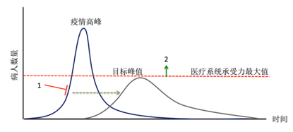 传染性疾病防控示意图