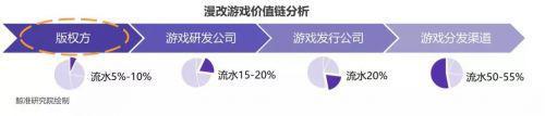图来自鲸准研究院