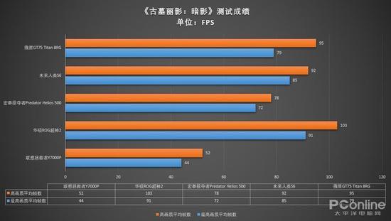 测试小结: