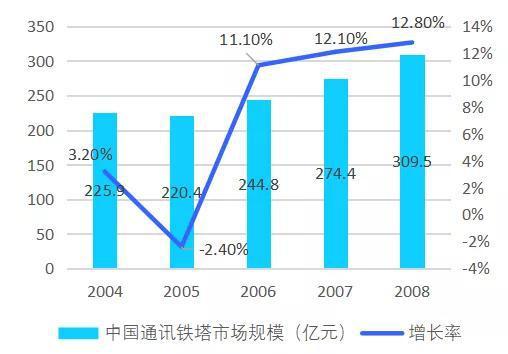 数据来源:梅泰诺公司招股说明书,国泰君安证券研究
