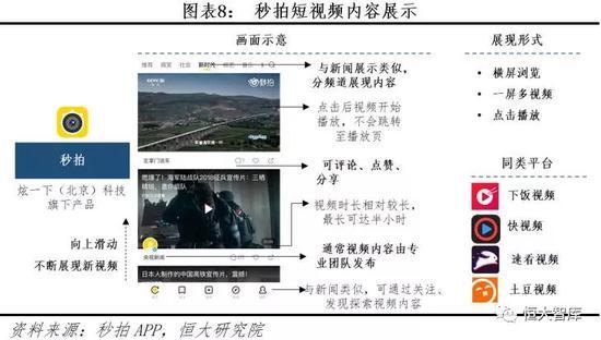 4)西瓜视频:横屏+竖屏,UGC+PGC视频,包含不同视频分区