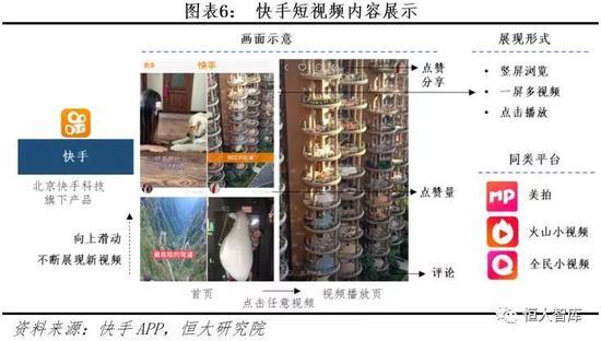 2)抖音:竖屏浏览,UGC内容为主,自动播放