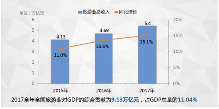 投诉gdp_中国gdp增长图