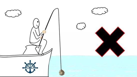 绳子(测深垂线)测量(图/中科院声学所)