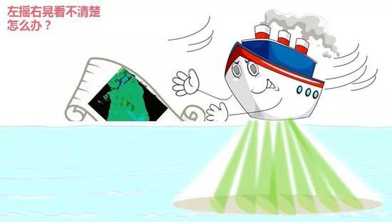 风浪导致船体姿态变化,测深的波束难以稳定(图/中科院声学所)