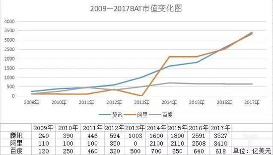 图片来自投资界