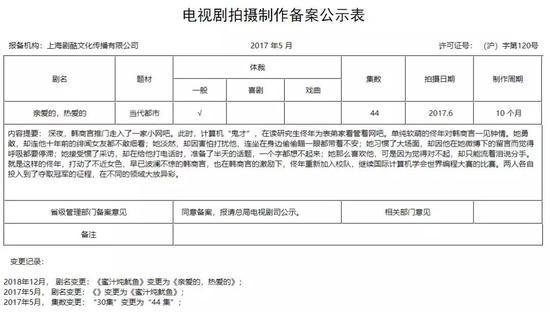 《亲爱的,热爱的》备案公示表