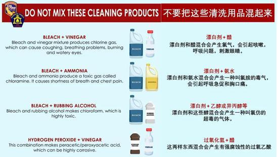 图7:常见的消毒液混合以后会产生的后果 (原图来自于美国加州滨江县 Riverside County消防局的tweeter)
