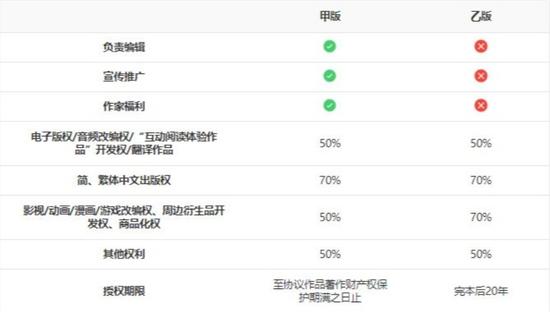 图片来源:阅文