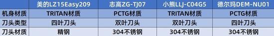 四款产品材质做工一览