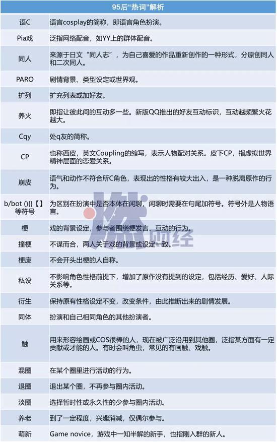 素材来源于网络 整理 / 燃财经