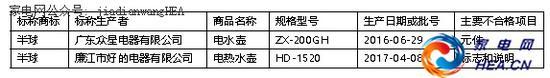 2018年3月辽宁省工商局家用电器类商品质量抽查检验报道