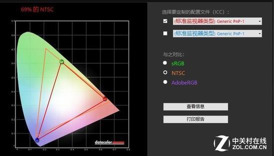 69% NTSC色域
