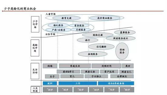 图:少子高龄化的商业机会(点击图片可放大)