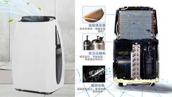移动空调的外观及内部结构