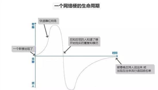 来源 / 微博@浴中奇思