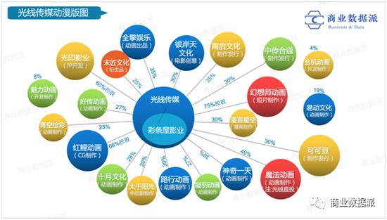 (梳理&制图:商业数据派)
