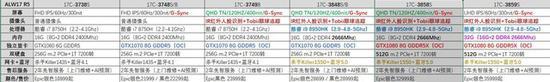 Alienware17 R5官网在售型号信息(不含定制版)
