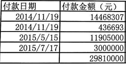 去哪儿投资打款记录 来源 / 航富仲裁申请书