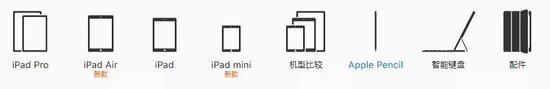 iPad及外设