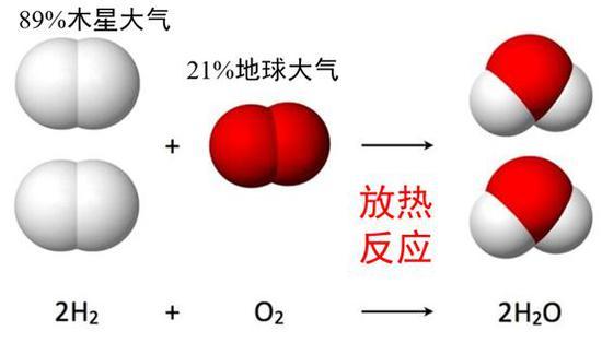 木星的氢气和地球的氧气混合