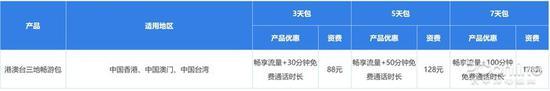 港澳台三地畅游包