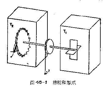 《费曼物理讲义》第一卷第46章里有介绍