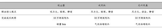 数据来源:国泰君安证券研究