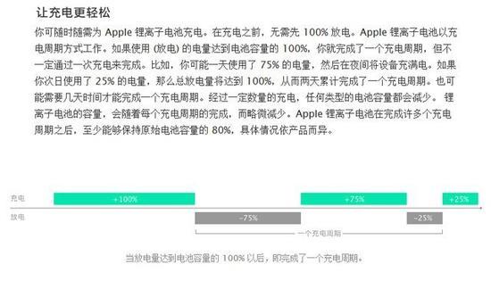 放电量累计达到容量的100%才算一个充电周期(图片源自苹果官网)