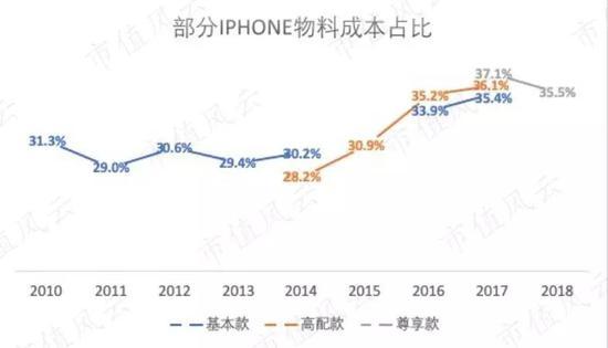 (来源:IHS Markit,市值风云整理)